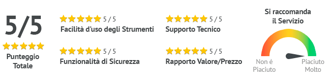 Risultato cinque stelle dei test di laboratorio su funzionalità, facilità d'uso, strumenti di sicurezza e supporto tecnico di Visurdie
